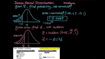 6.2 Part 1/2: Inverse Normal Distribution & invNorm in TI-84 Plus | Elementary Statistics