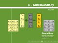 AES Rijndael Cipher explained as a Flash animation