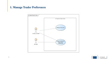 ICS2 Release 3 Self-Conformance Test