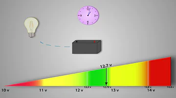 Welche Spannung ist normal bei 12 V Batterie?