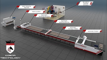 Fully Automatic Fabric Cutting Machine - COSMA TECHNOLOGY ITALY - ENGLISH