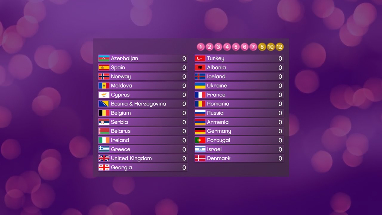 Eurovision Song Contest 2010 : Only Finalists Voting