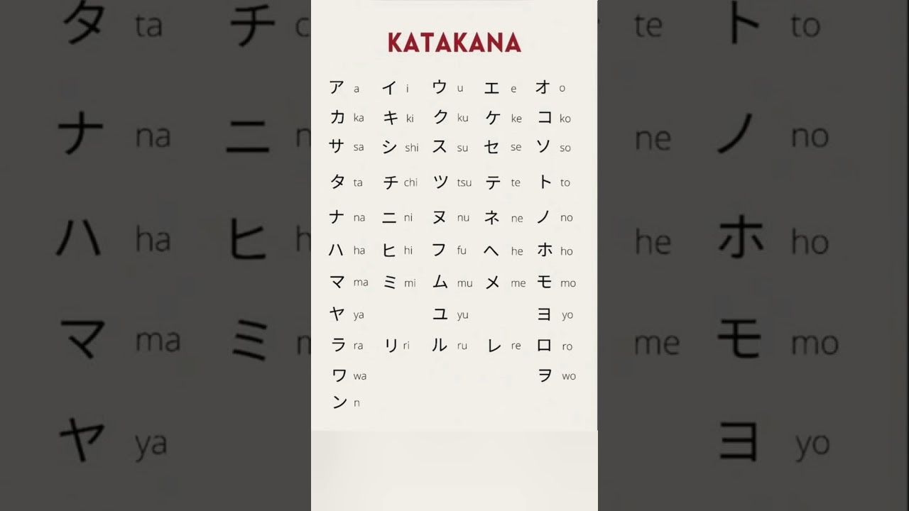 Katakana Alphabet Easy 😃🇯🇵💪