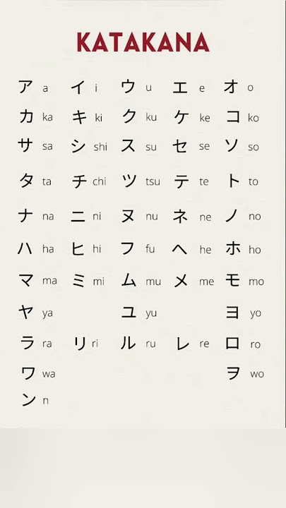 Katakana Alphabet Easy 😃🇯🇵💪