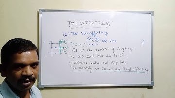 CNC Training in Kannada,By,Shivalingaiah K J