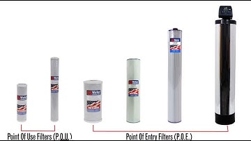 All About Water Filters - Part 1: A brief Introduction