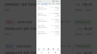 intraday live trading 2400₹ Profit #shortvideo #youtubeshorts