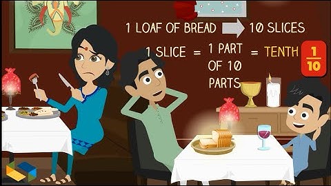 Decimal Numbers: Definition and examples