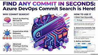 (Podcast) Mastering Your Code History with Azure DevOps Commit Search