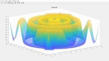 Copy of Schaffer function Aravind Reddy