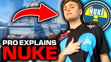 Everything You Need to Know About Nuke