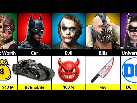 Batman vs Joker vs Bane vs Two-Face vs Catwoman | Comparison