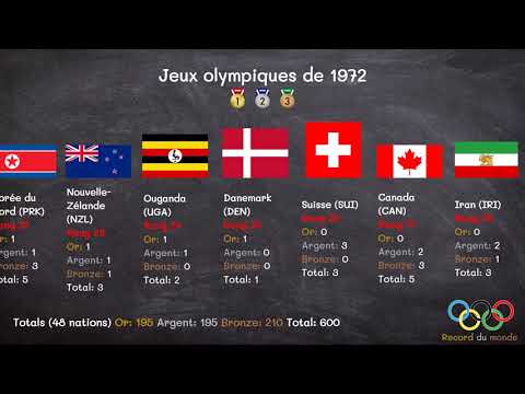 Vidéo: Où étaient Les Jeux Olympiques D'hiver De 1972