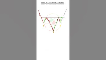 Inverted Head and Shoulders Pattern