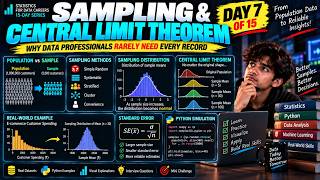 Sampling & Central Limit Theorem Explained | Statistics for Data Science — Day 7