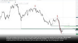 NZD/JPY Coils Below Key Resistance