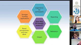The Dementia Research Advisory Team and Person Public Involvement
