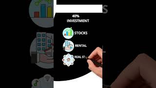 50/ 40/ 10 Rules of MONEY Management #moneymanagement #rulesofmoney #moneydecisions