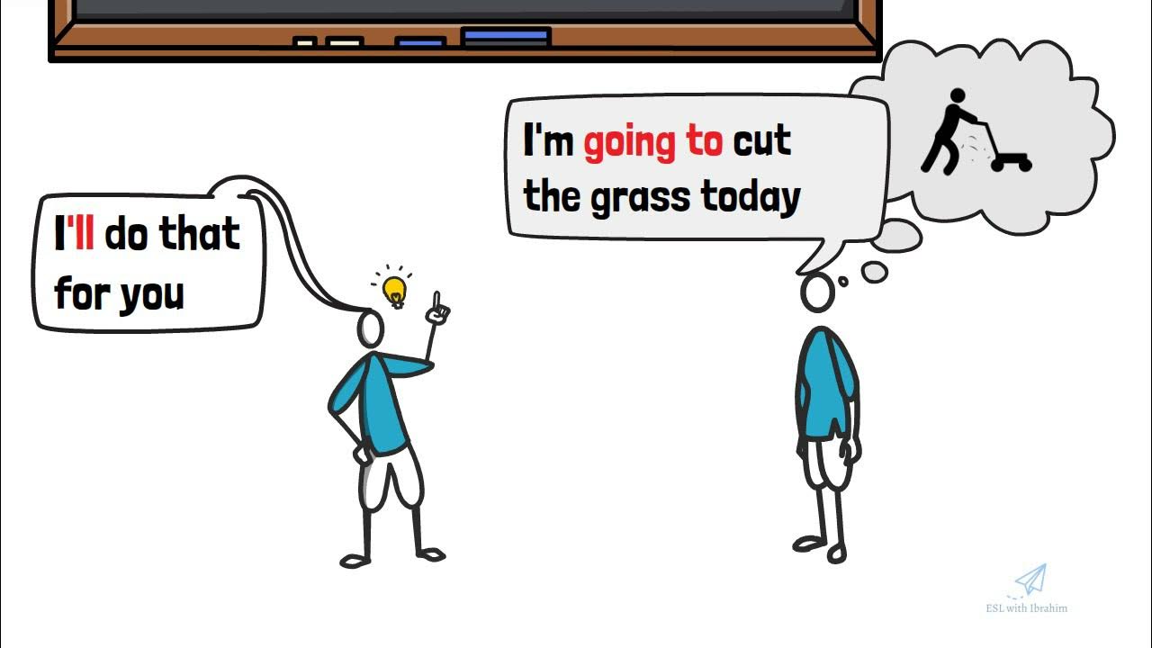 The Will Future For Spontaneous Decisions übungen Future Simple "Will" - Spontaneous decisions. - YouTube