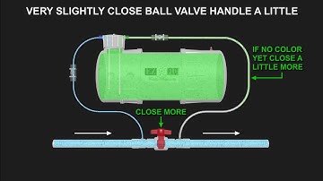 How EZ-FLO Works + How To Install Mainline System