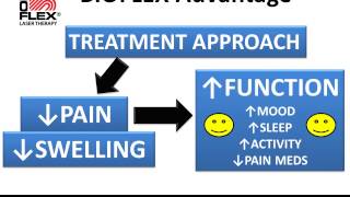 Arthritis Educational Video for Patients