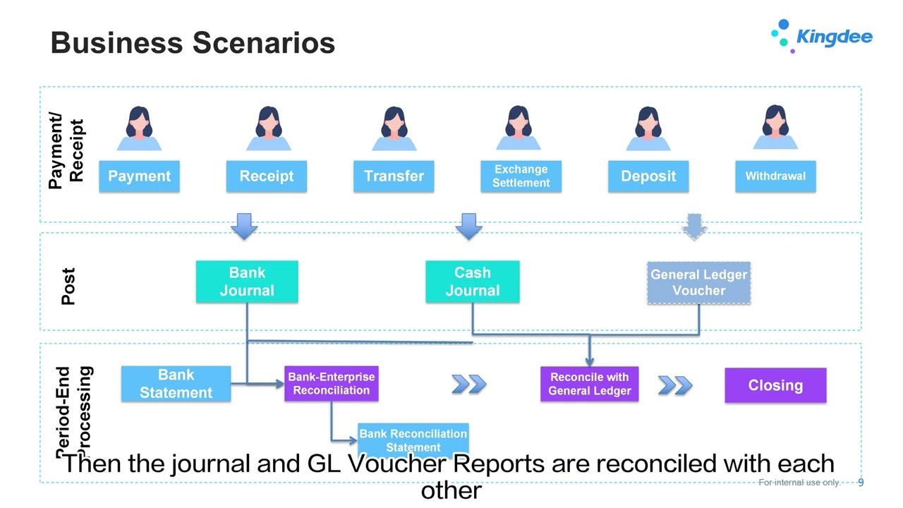 Kingdee AI Suite Introduction_Financial Accounting_Cashier Management