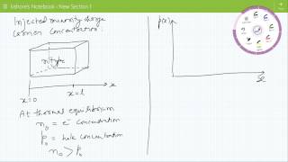 Lecture 6, Electronic Device (Hall Effect for Semiconductor) avi