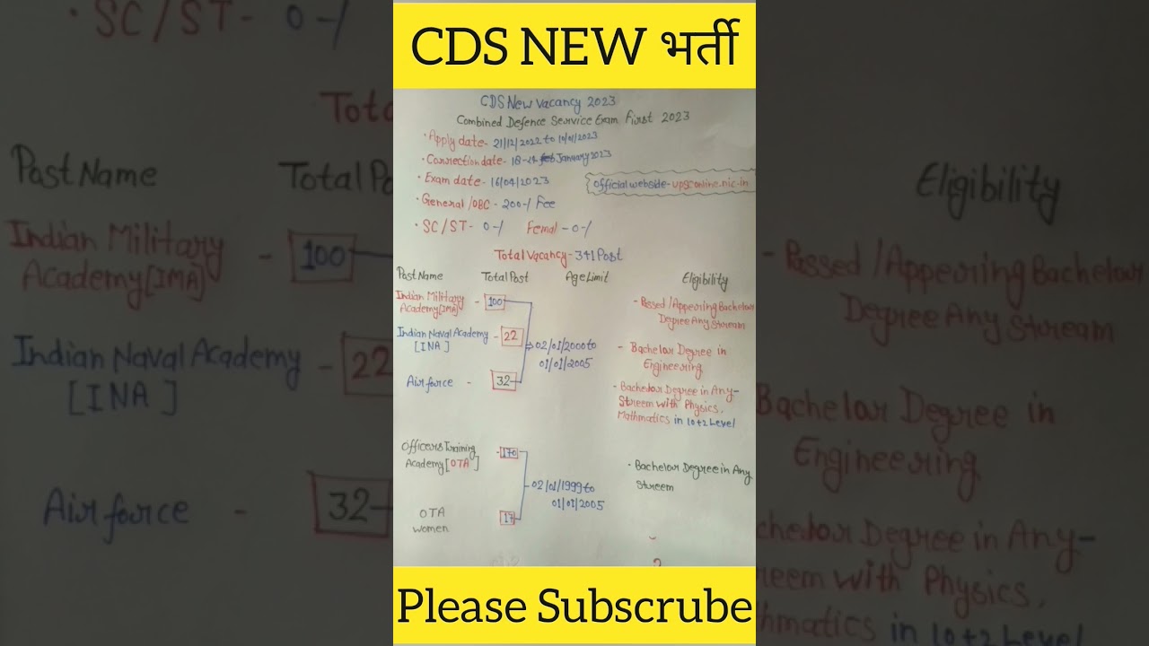 CDS New Notification Out 2023 cds 01/2023 