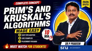 Celebrity Prime's algorithm and Krushkal's algorithm Wealth
