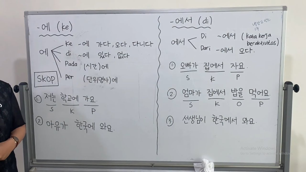 Penjelasan ulang partikel keterangan tempat -에 (ke) dan -에서 (di)