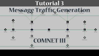 Comnet ||| Tutorial 3 | Building Multiple LAN Network | Message Traffic Generation | screenshot 2