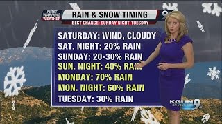 April's First Warning Forecast for Friday February 27, 2015