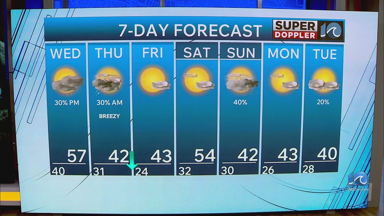 WAVY Weather Night Update | Jan. 13, 2026 - YouTube