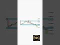 4th June analysis