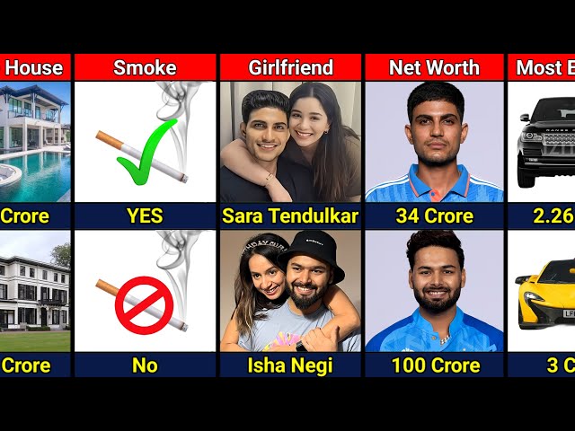 Comparison: Shubman Gill VS Rishabh Pant class=