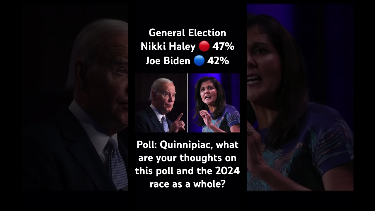 Nikki Haley leads Joe Biden by 5 points in a brand new 2024 election poll 