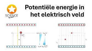 Potentiele Energie In Elektrisch Veld