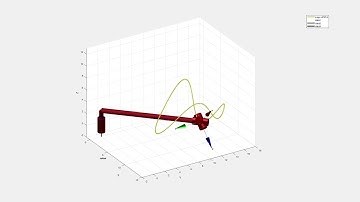 Seguimiento de trayectoria - Robot cilíndrico