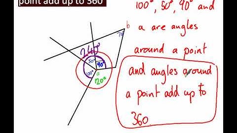 Angles around a point add up to 360°