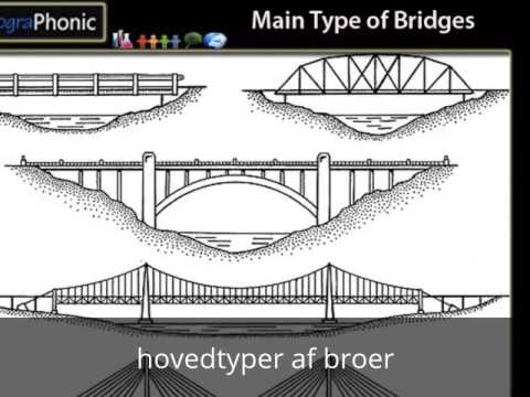 Video: Hvad er et eksempel på en buebro?