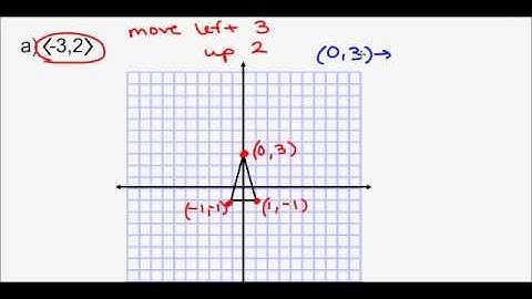 Geometry - Unit 2 Lesson 3 Translations
