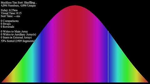 (potential seizure warning) Stackless Timsort