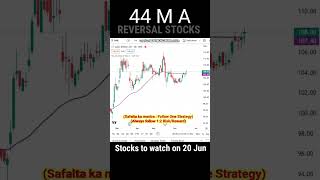 44 ma screener #44ma #movingaverage #trading #stock #screener #screenerforstockmarket