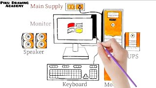 Desktop Computer Drawing and Colouring for Kids and Toddlers | How To Draw A Cute Computer Desktop 
