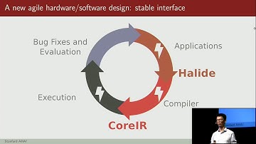 HC31-S3: Methodology and ML Systems