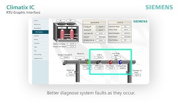 Siemens Climatix IC - Graphical View