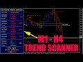 Ultimate Trend Signal Indicator with Fast EMA Crossover Strategy (Forex Trading Philippines)