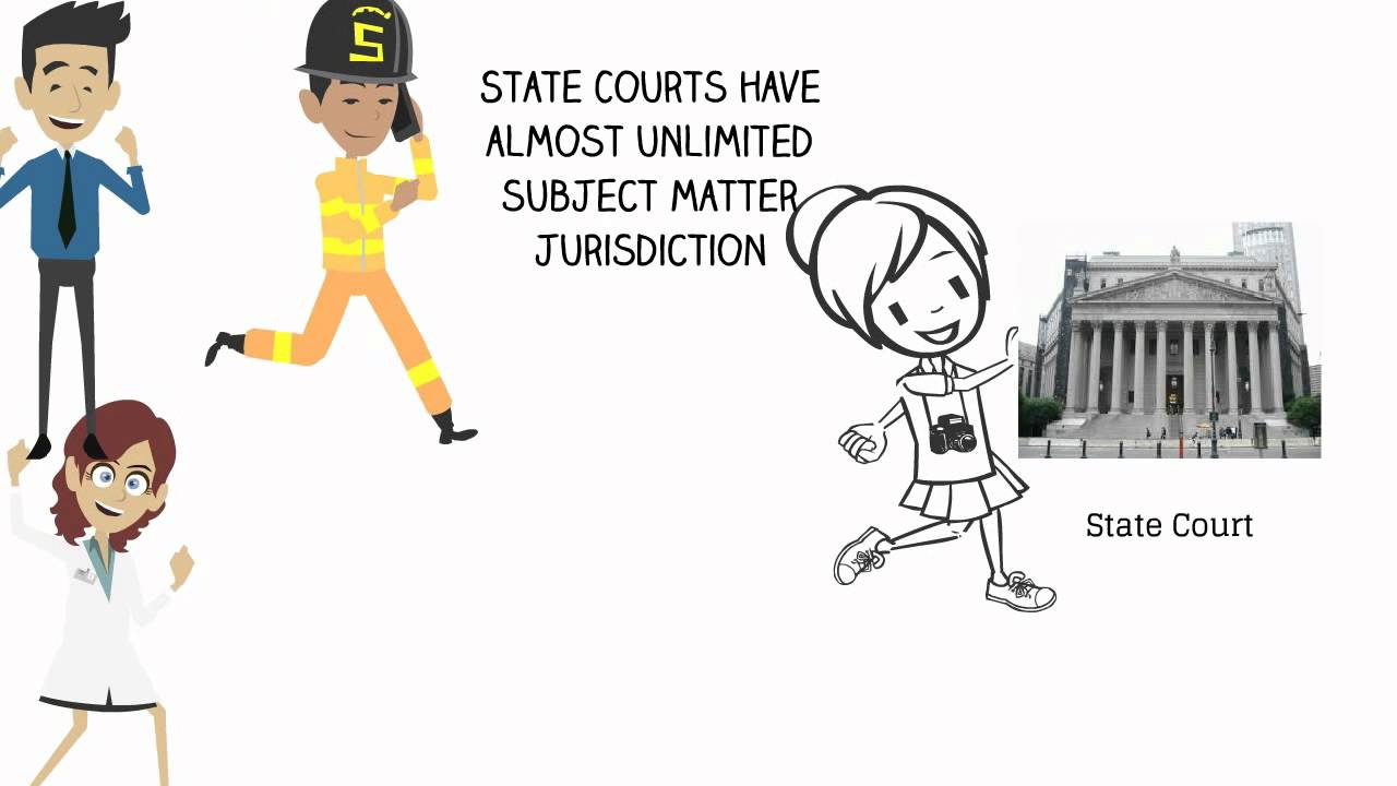 Subject-matter jurisdiction.