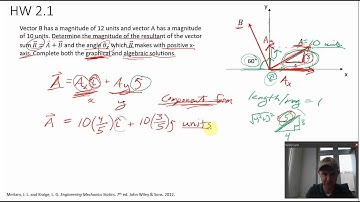 Statics - Vector Addition 2D example
