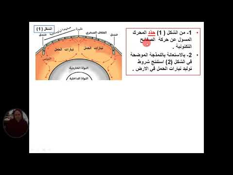 العرض  الطاقة الداخلية للارض الجزء الاول مكتسبات قبلية حول تيارات الحمل الحرارية
